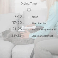 Shernbao Anion Blow Dryer & Vacuum Mini For Cat -Pet Care Shop S SMD06P 1