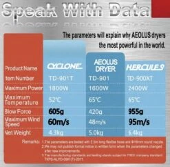 Aeolus Cyclone Grooming Dryer With Heater 9 Aeolus Cyclone Grooming Dryer With Heater -Pet Care Shop T TD901T 3